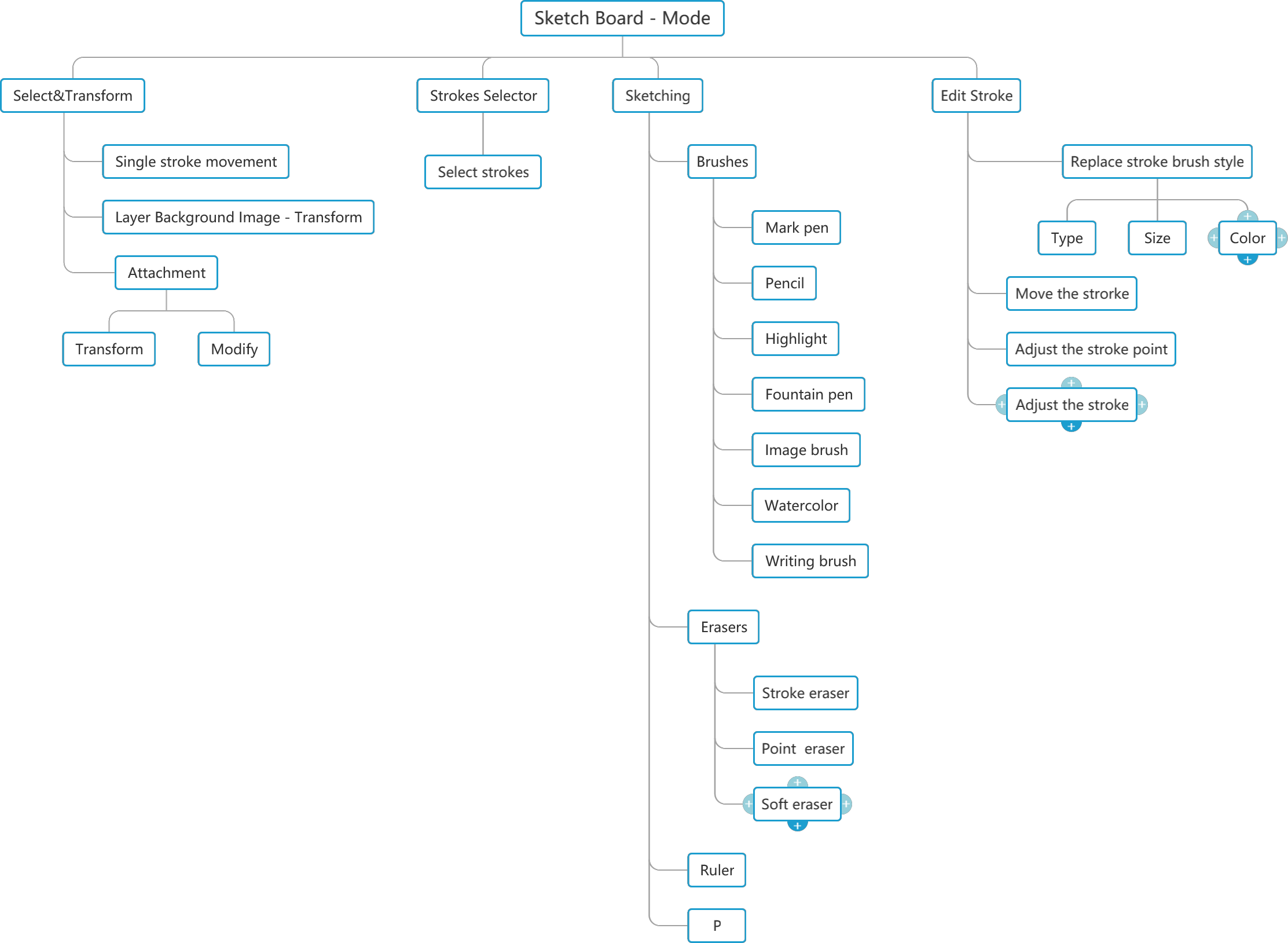 Tools mode map